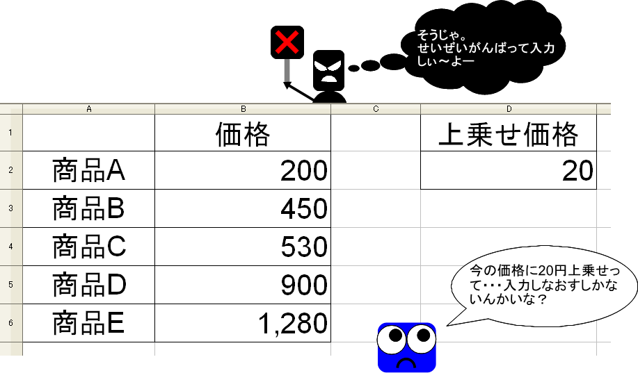 コピーで演算