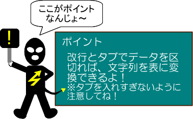 イメージ　ポイント文字列を表にする