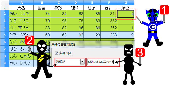 条件付き書式の応用設定イメージ