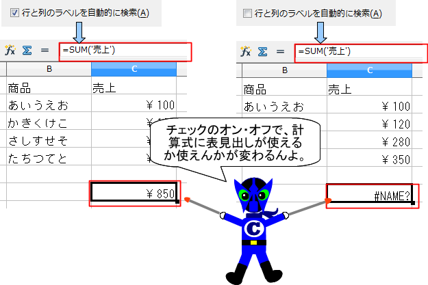 行列ラベルオプションの比較